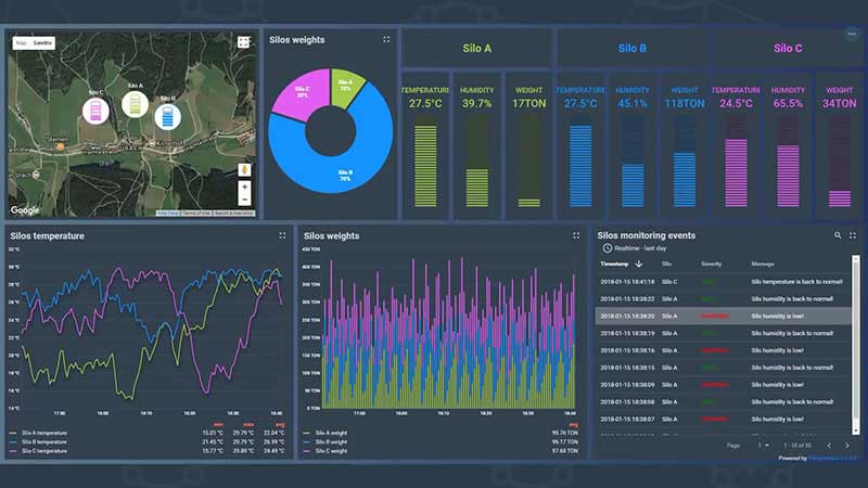 bnr_datalogging