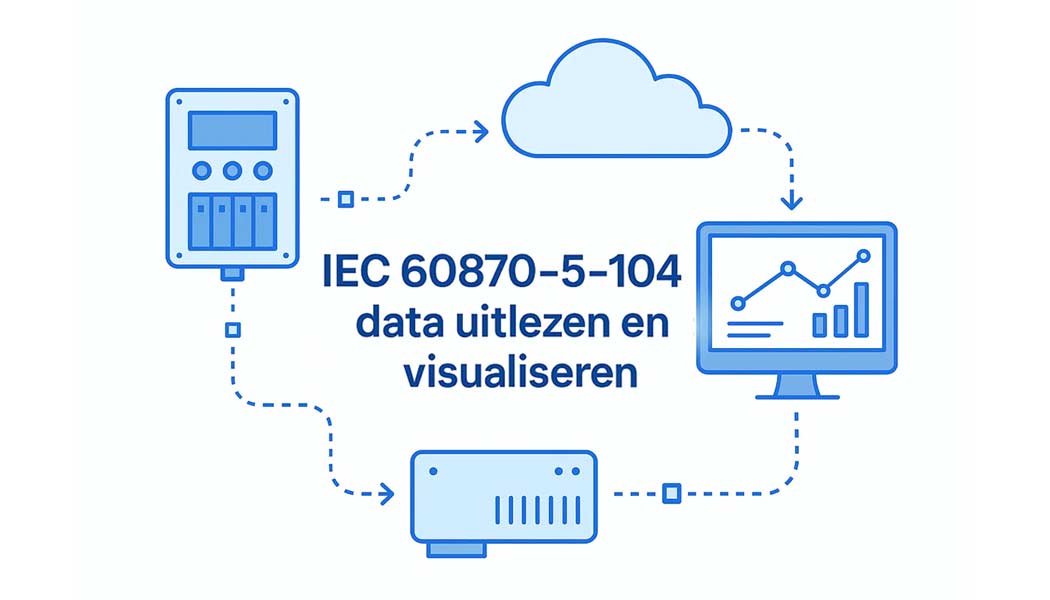 IEC-60870-5-104-Daten in der Cloud auslesen und visualisieren